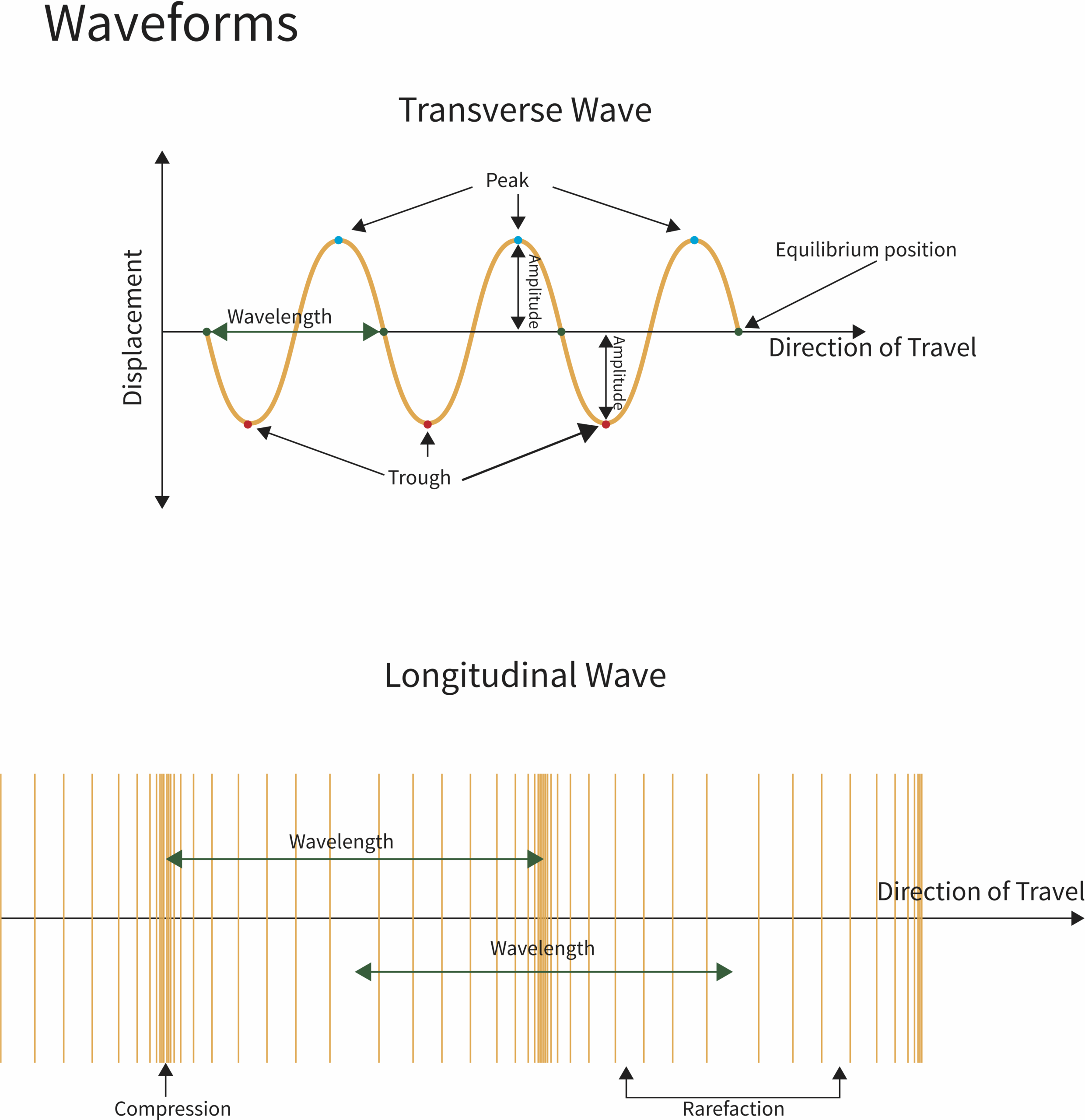Explain And Apply The Principle Of Superposition Of Waves Worksheets Library