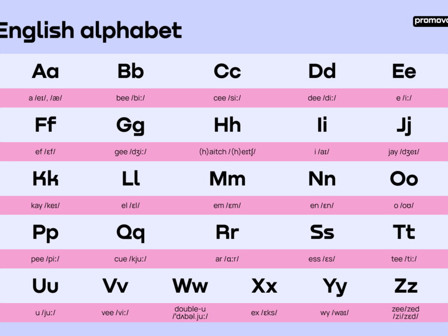 Explore The English Alphabet Letters Sounds And Pronunciation Promova Blog
