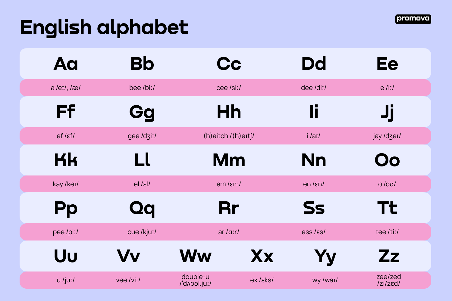 Explore The English Alphabet Letters Sounds And Pronunciation Promova Blog