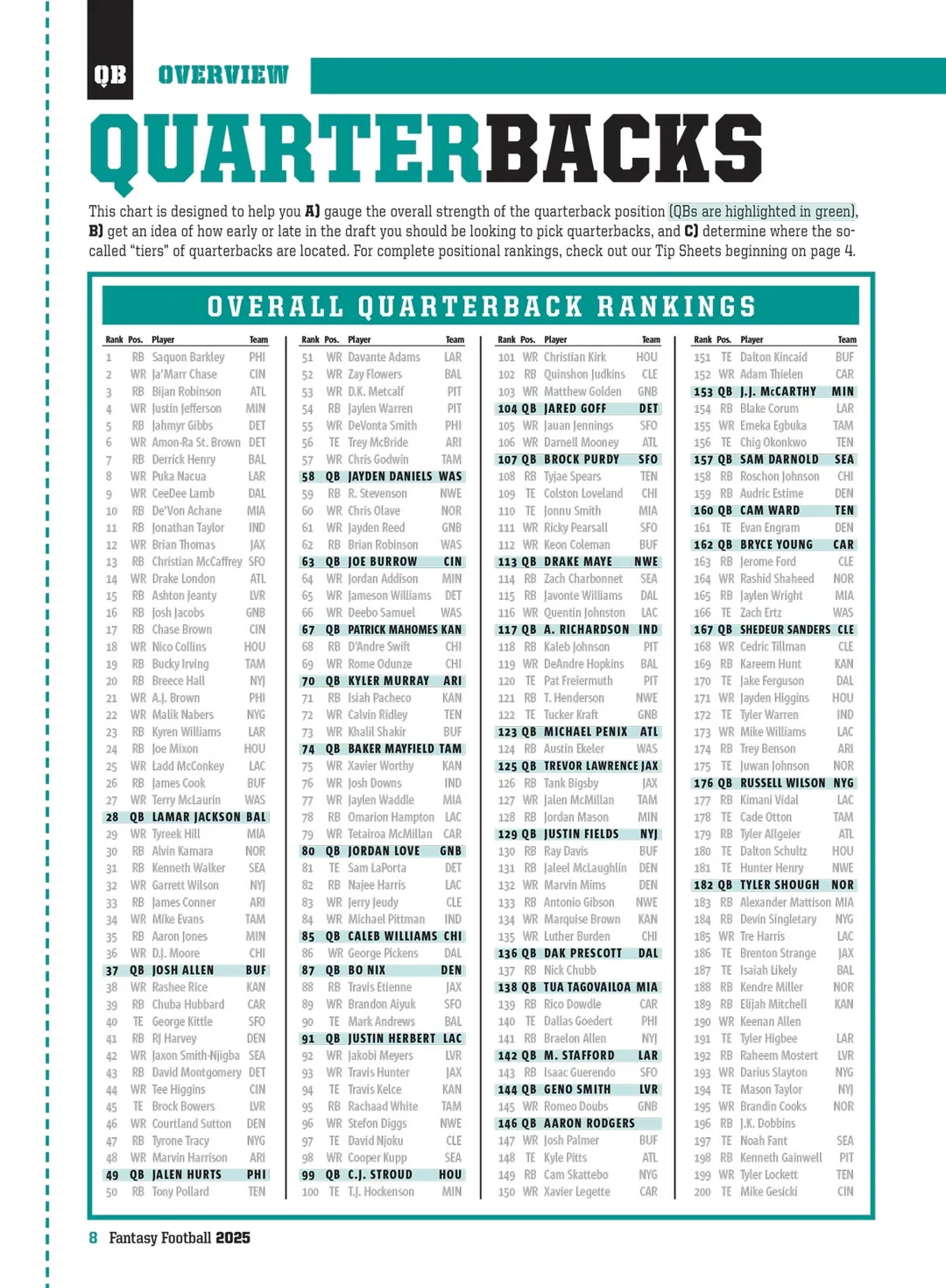 Fantasy Football 2025 Draft Guide 300 Players Ranked Expert Insigh Magazine Shop US