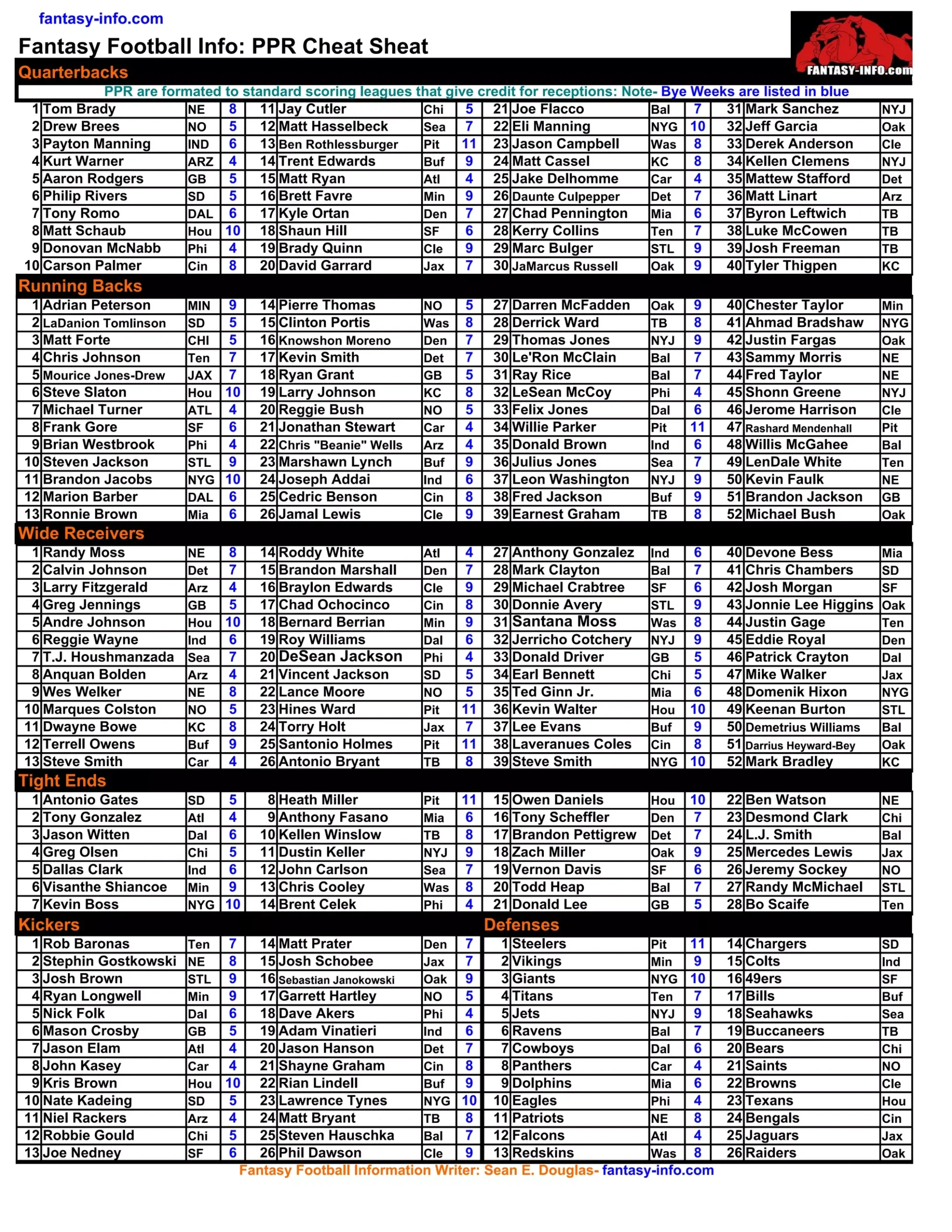 Fantasy Football Info PPR Cheat Sheet XLS