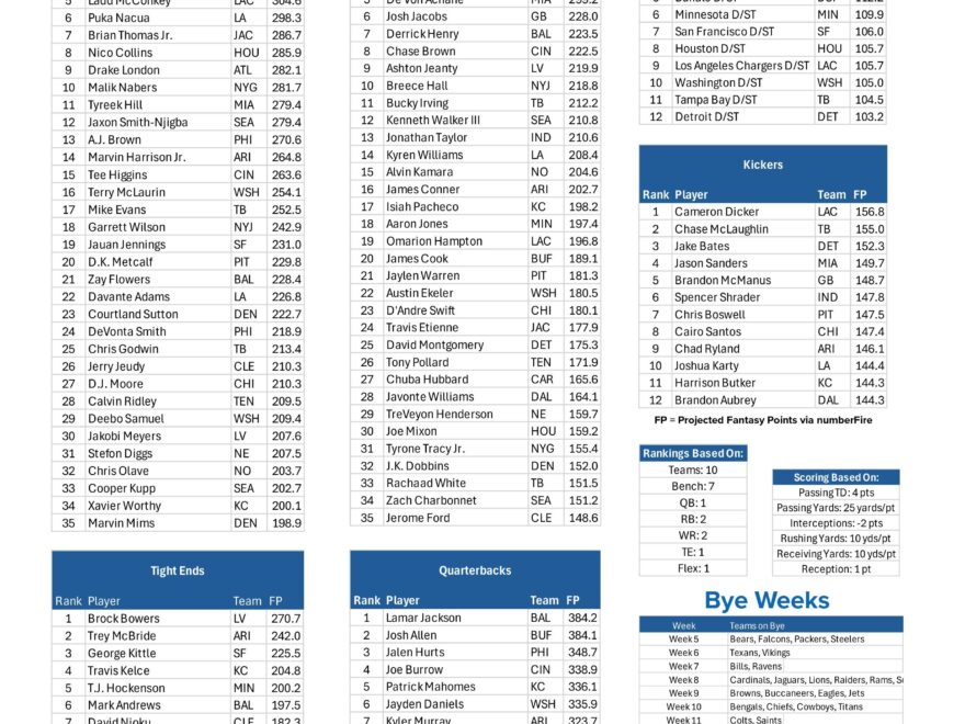 Fantasy Football Printable Cheat Sheet Top Players By Position For 10 Team PPR League FanDuel Research