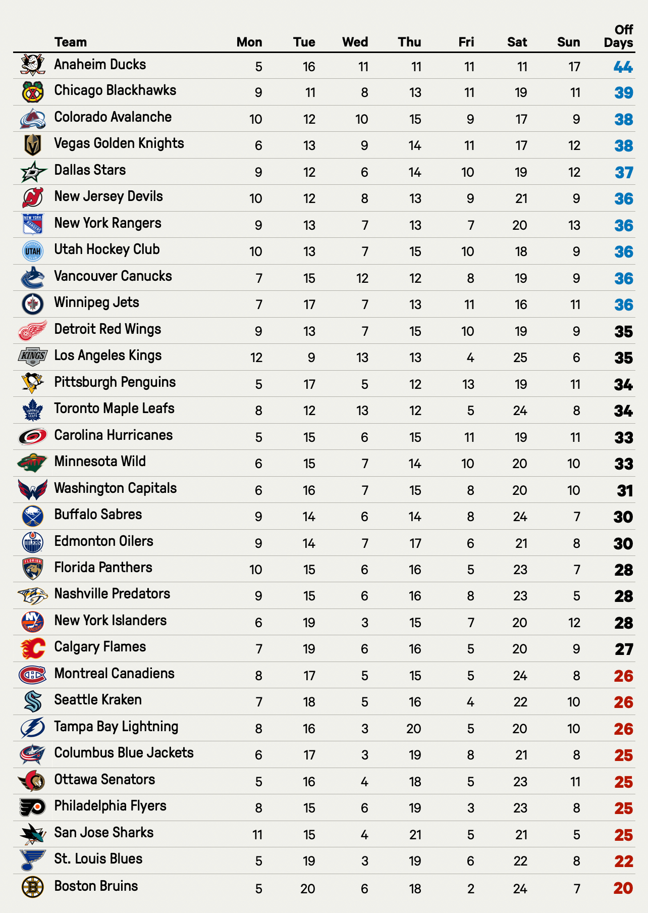 Nhl Printable Team List