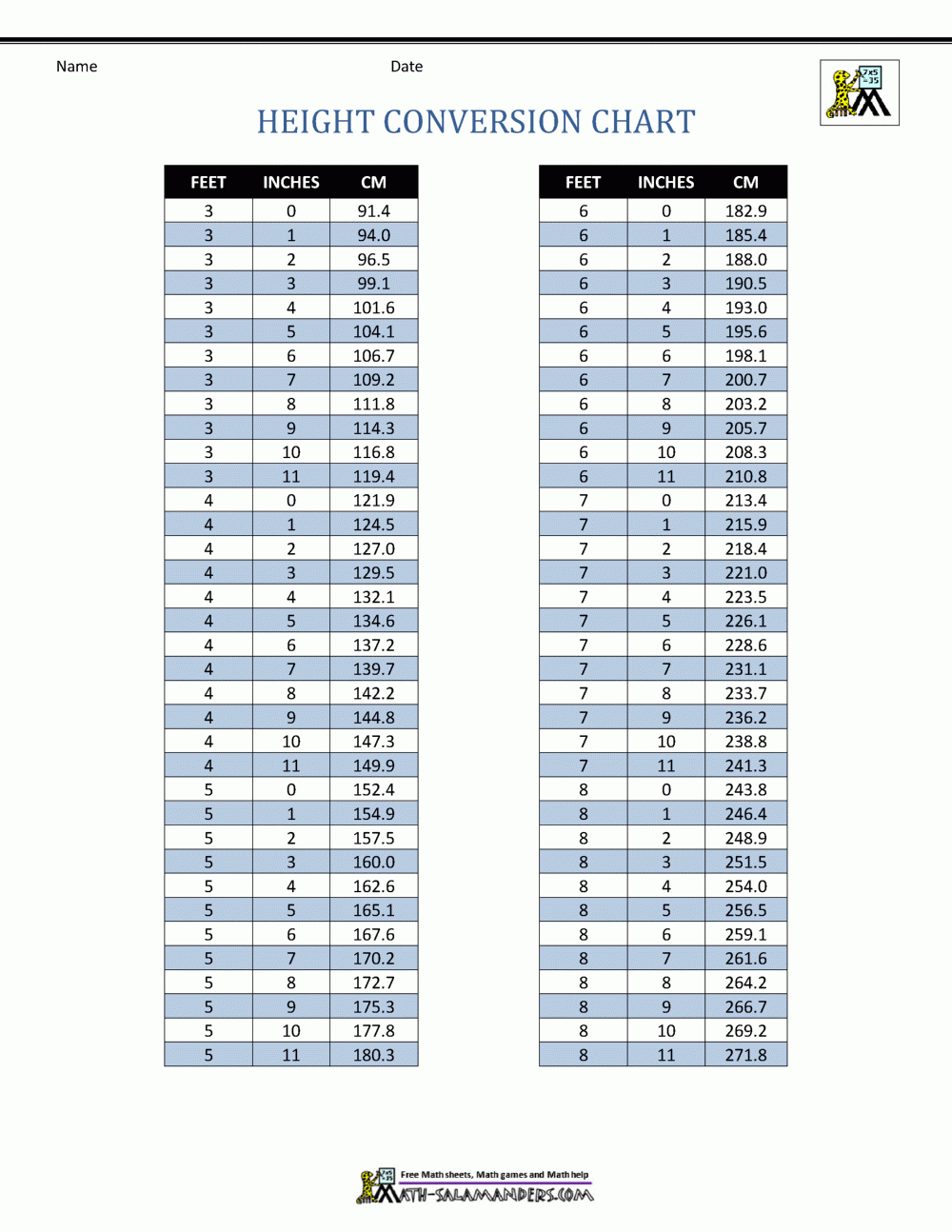 Inches To Feet Conversion Chart Printable