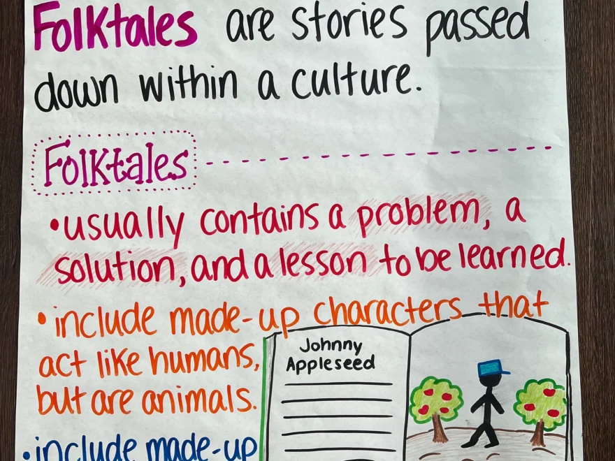 Folktale Anchor Chart Etsy Israel