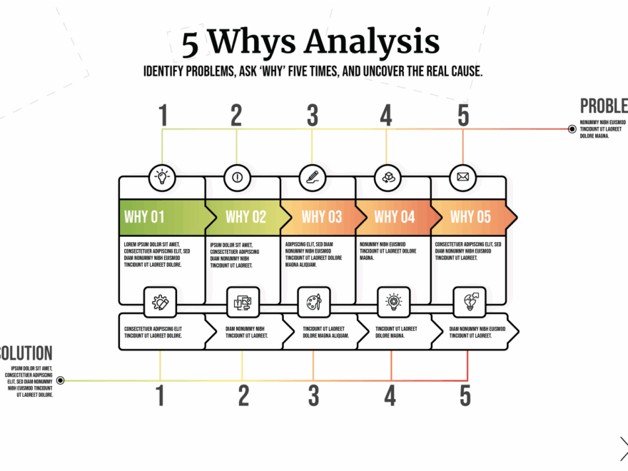 Free 5 Whys Templates To Uncover Root Causes