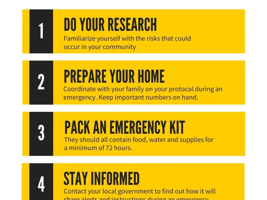 Free And Customizable Emergency Templates