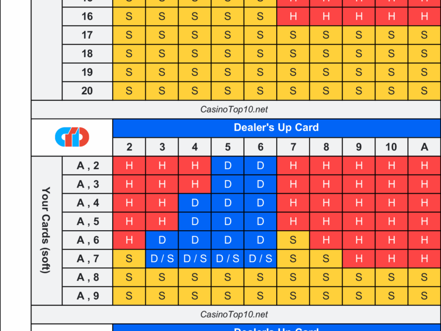 Free Blackjack Strategy Sheet Printable Strategy Card