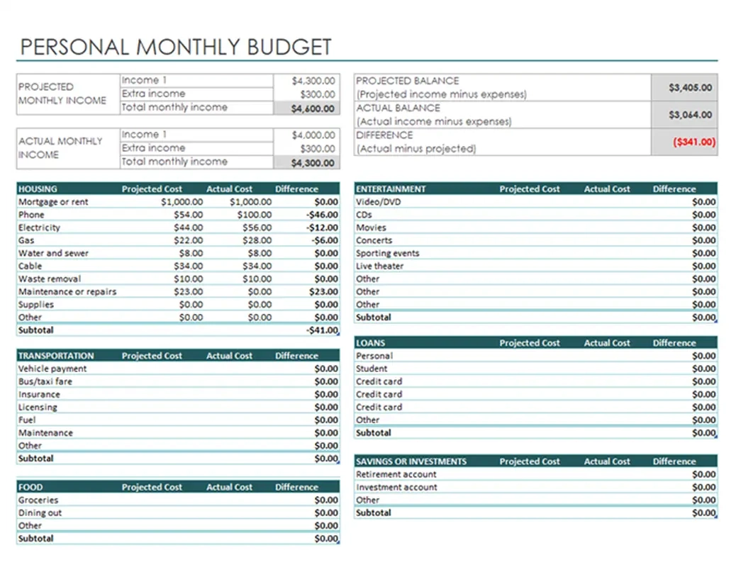 Monthly Expenses List Printable