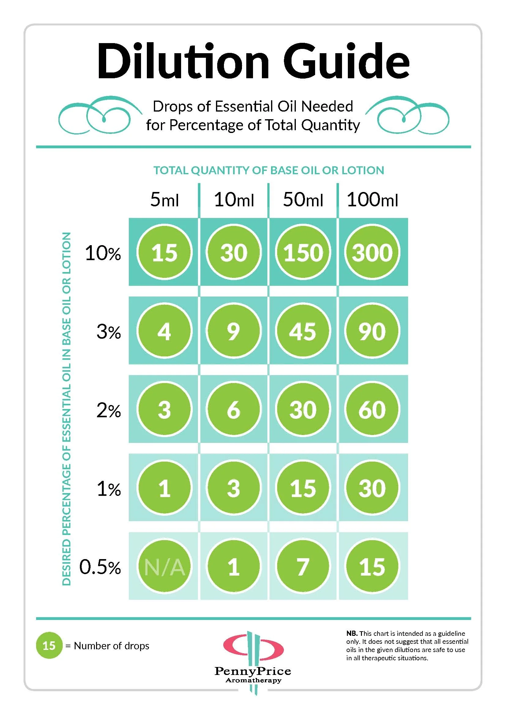 Free Digital Downloads Essential Oil Dilution Chart EssentiallyBlended