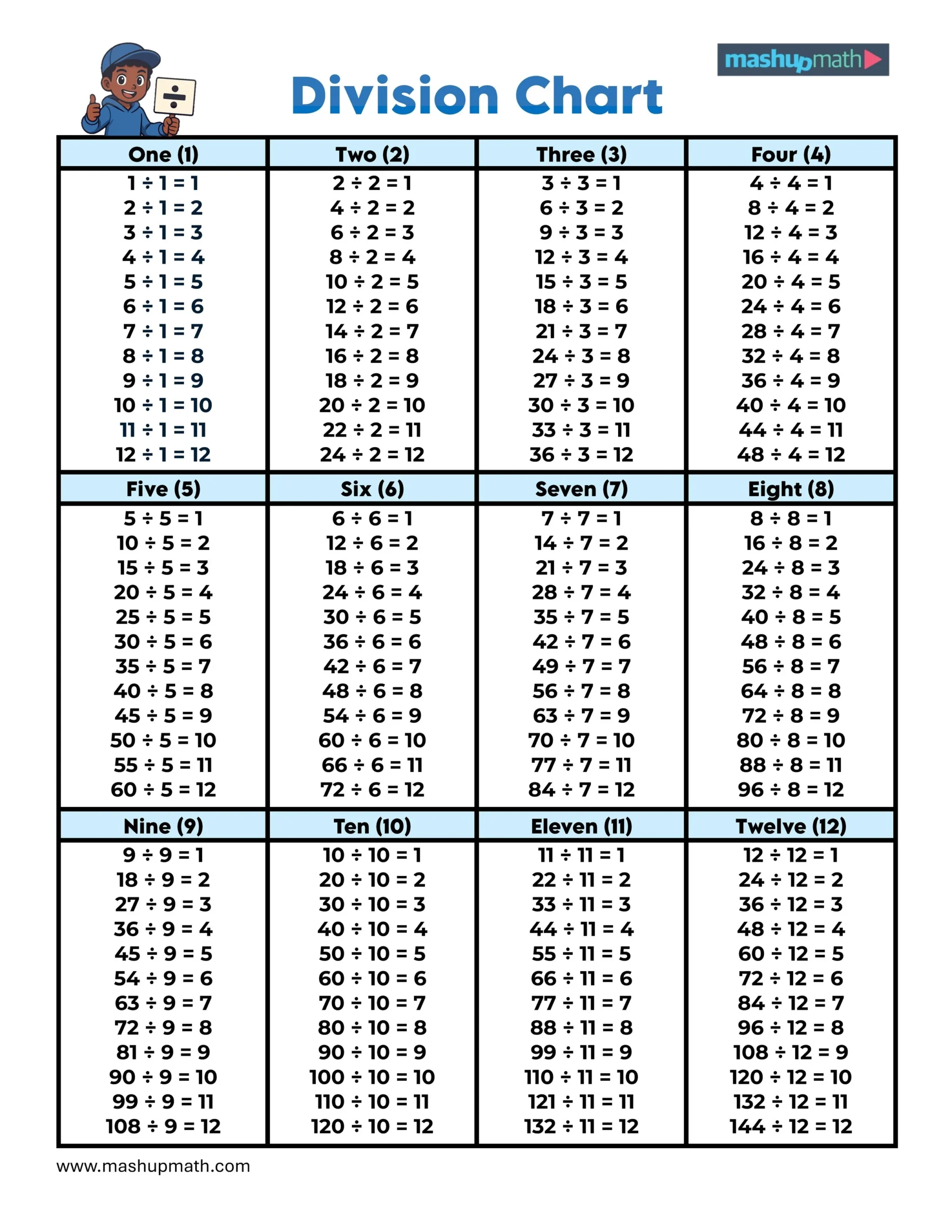 Division Chart Division Chart Printable