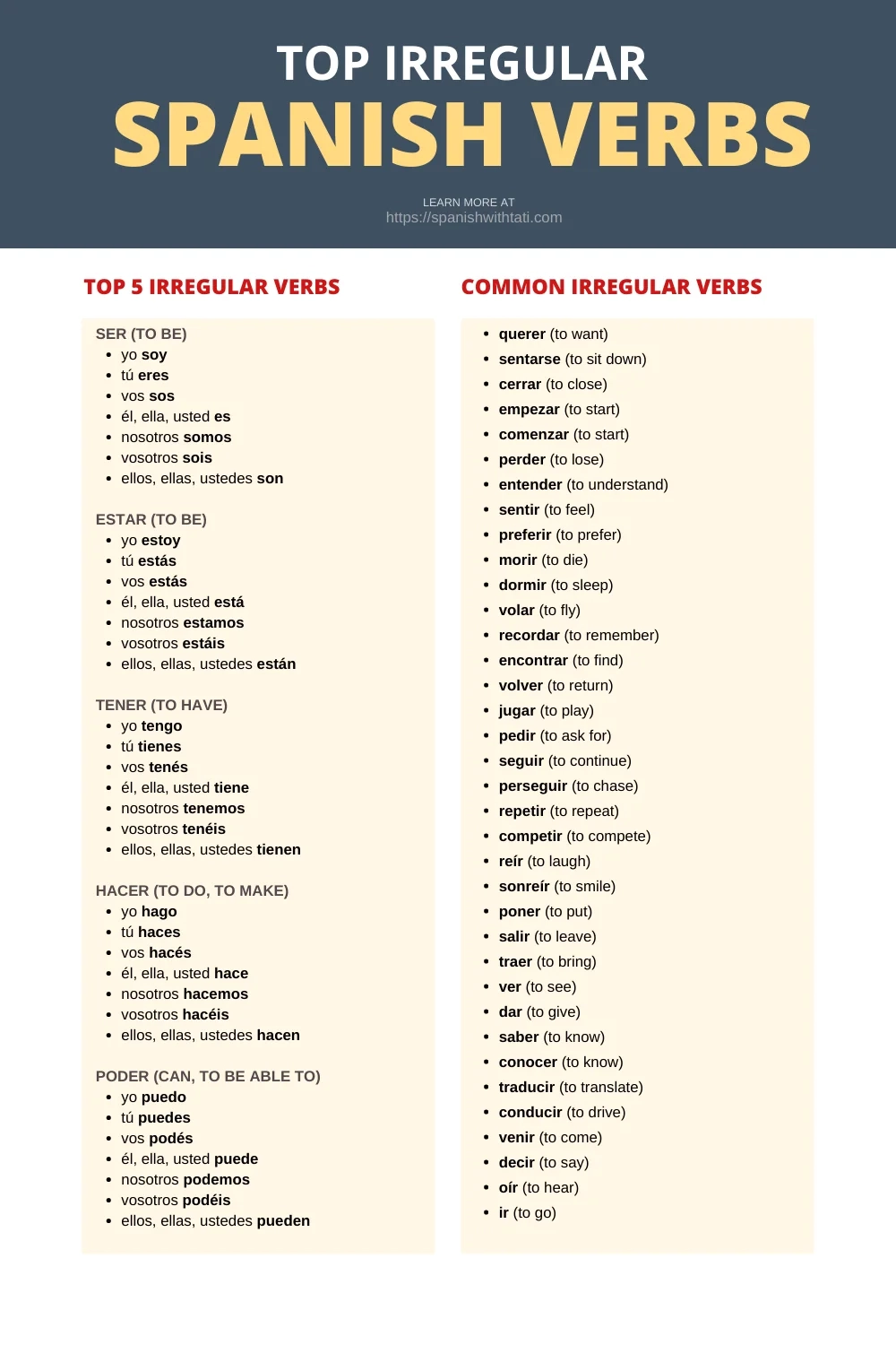Common Spanish Verbs List Printable