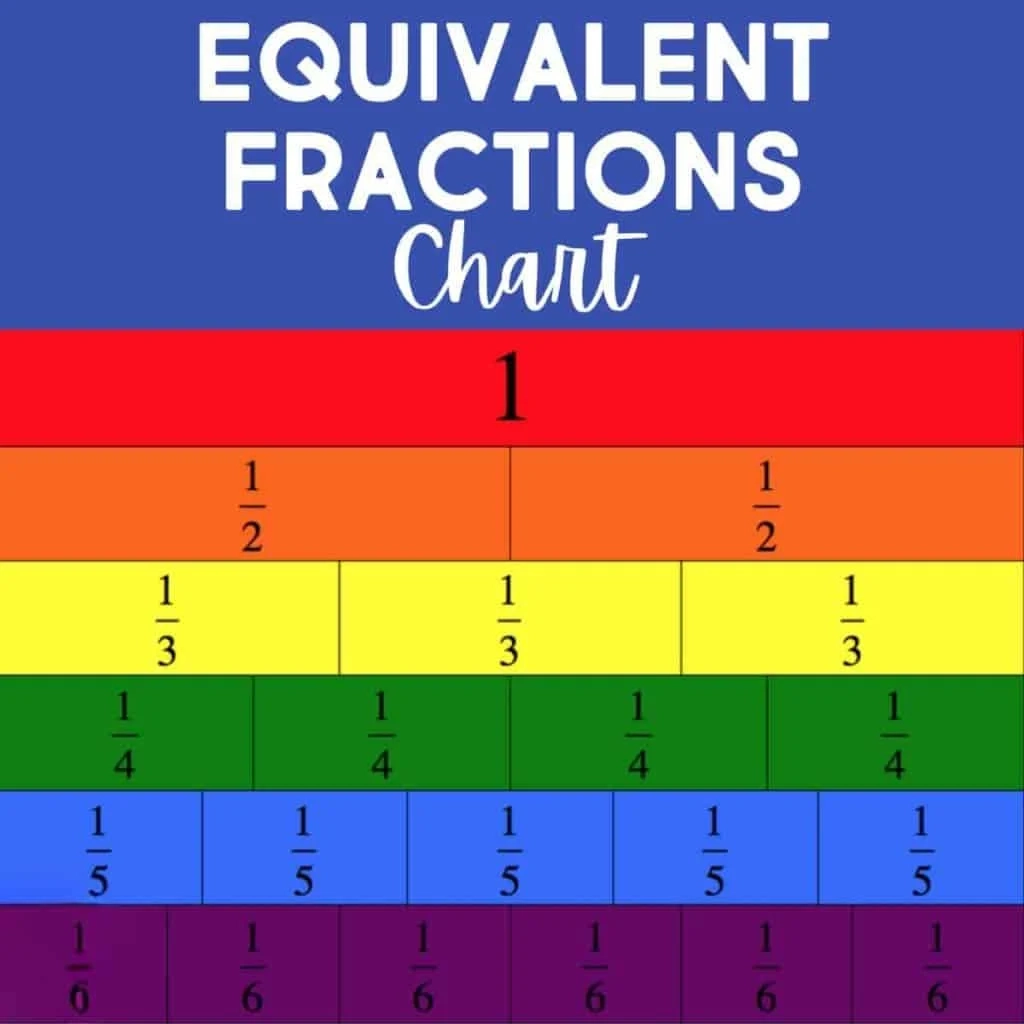 Equivalent Fractions Chart Printable