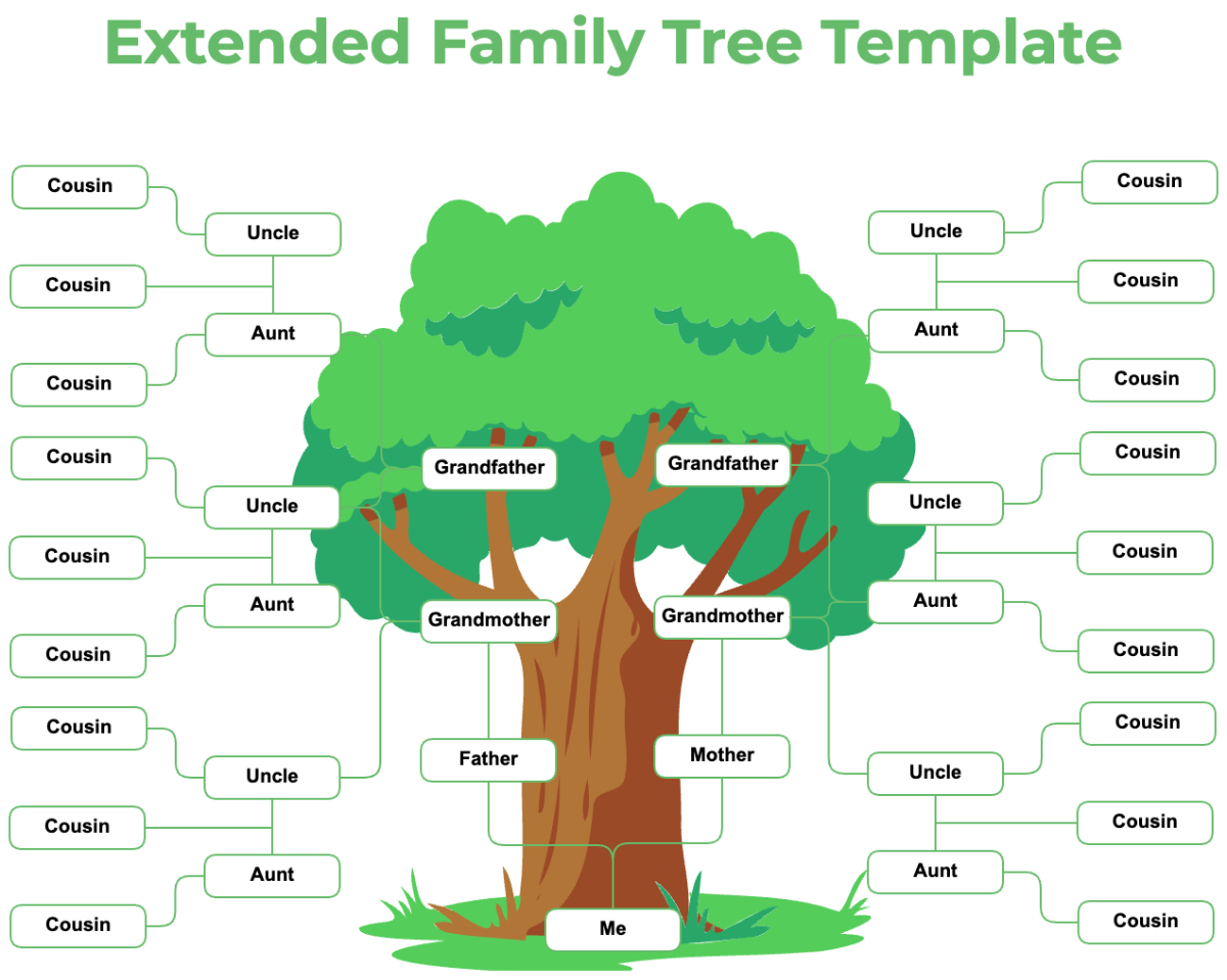 Free Family Tree Templates Editable And Printable
