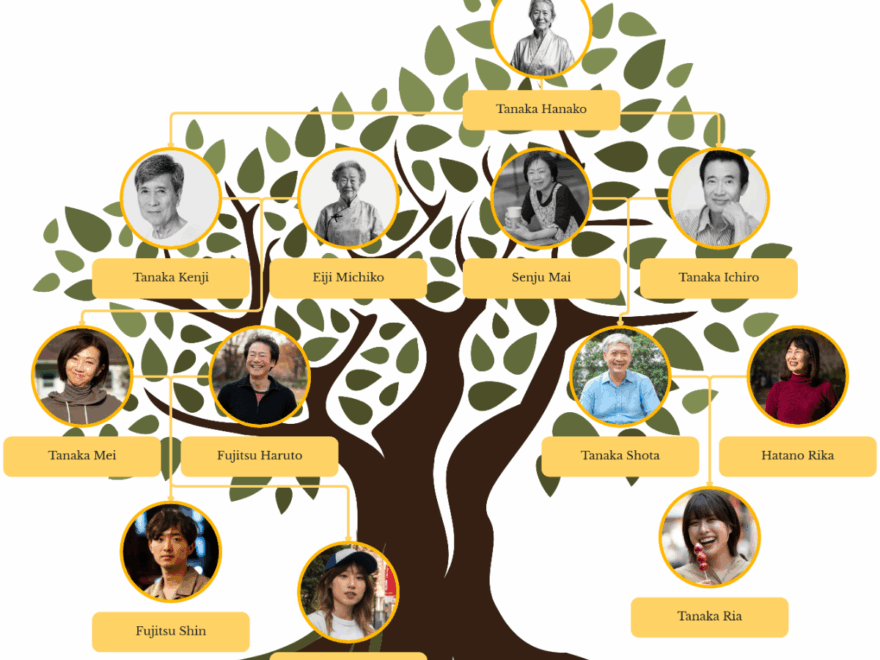 Free Family Tree Templates Editable And Printable