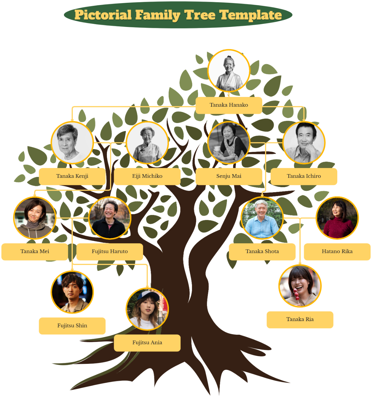 Free Family Tree Templates Editable And Printable