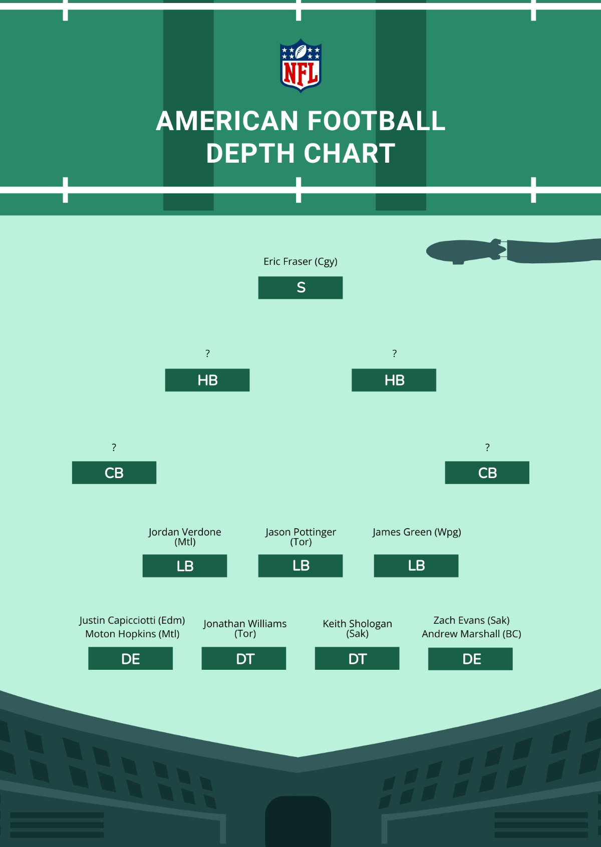 Nfl Fantasy Depth Chart Printable