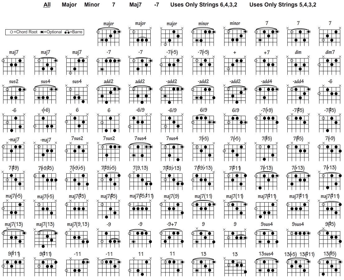 Printable Major Chord Chart