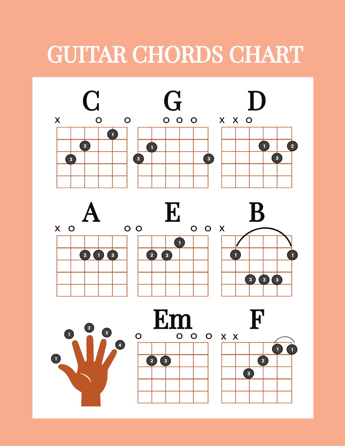 Free Printable Guitar Chord Chart
