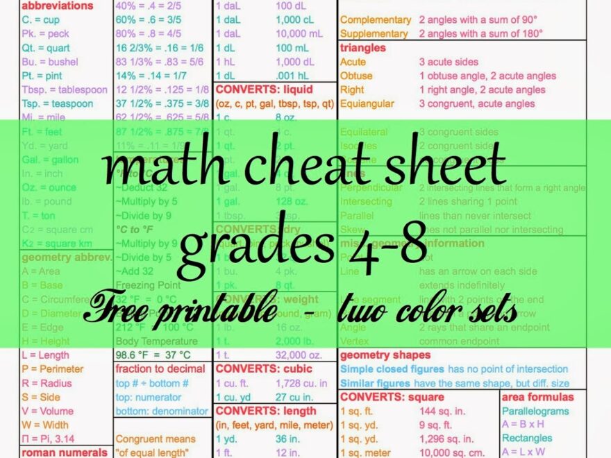 Free Math Cheat Sheet For Grades 4 8