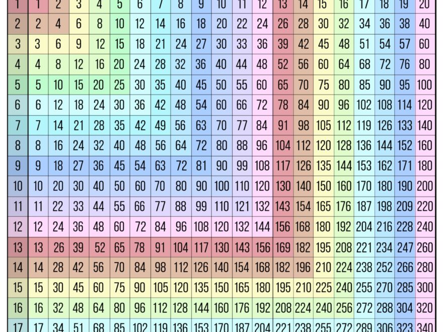 Free Multiplication Chart Printable Paper Trail Design