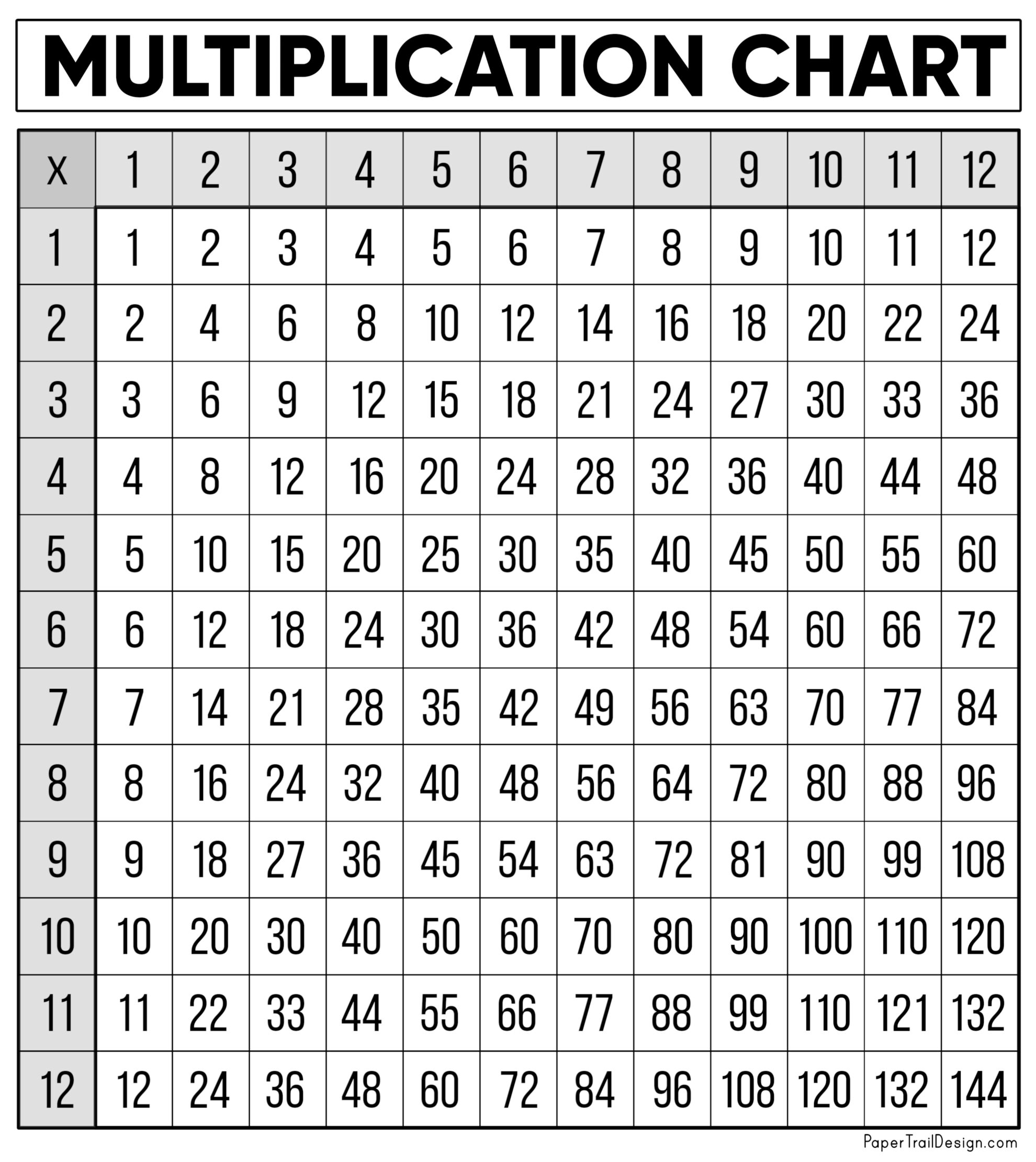 Math Facts Multiplication Chart Free Printable