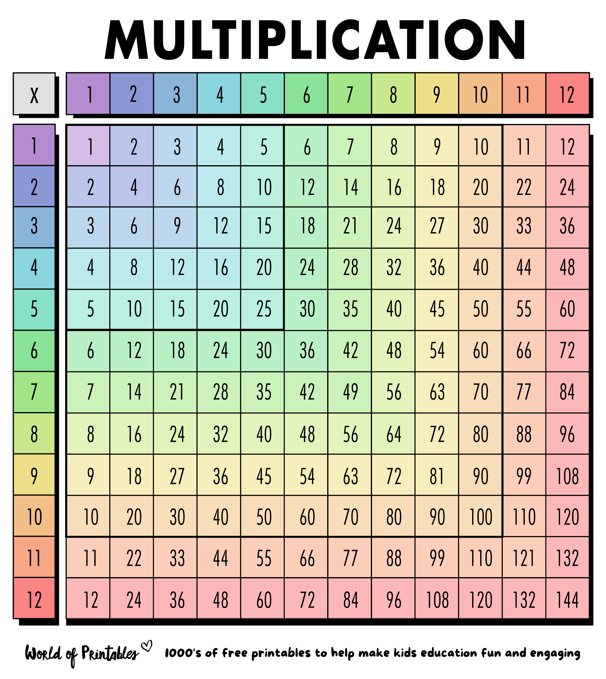 Printable Multiplication Chart To 100