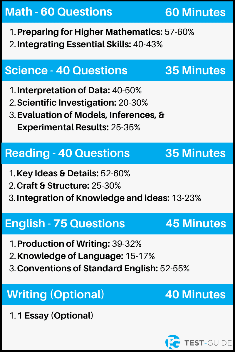 Free Practice Tests For The ACT 2024 Test Guide