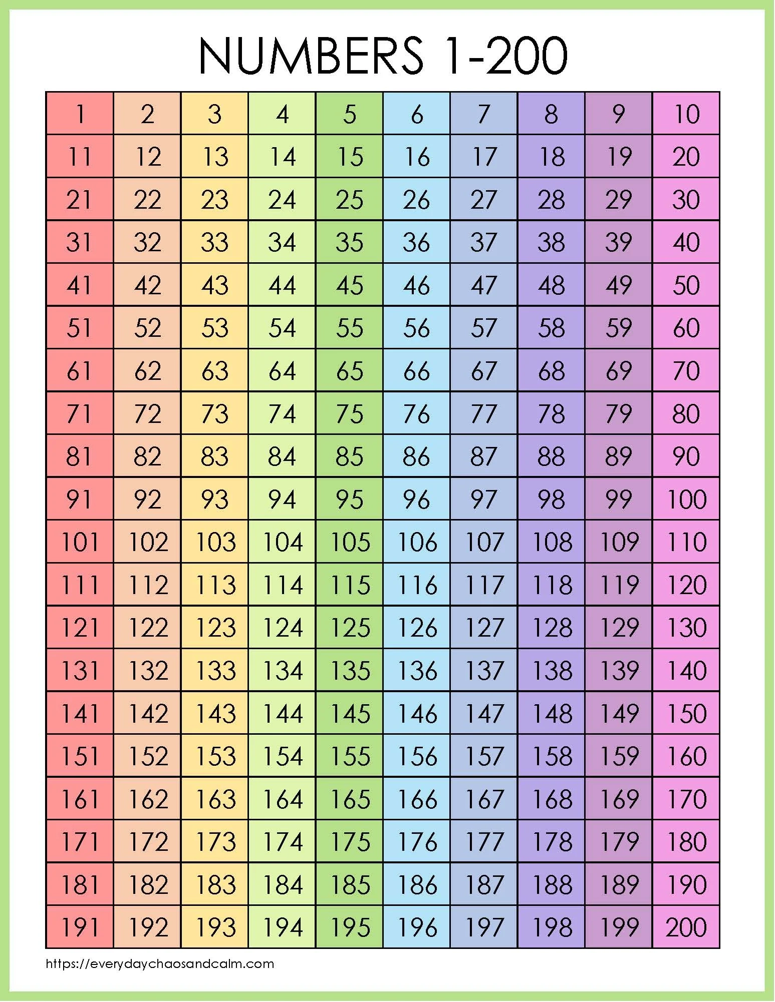 Printable Number List 1-200
