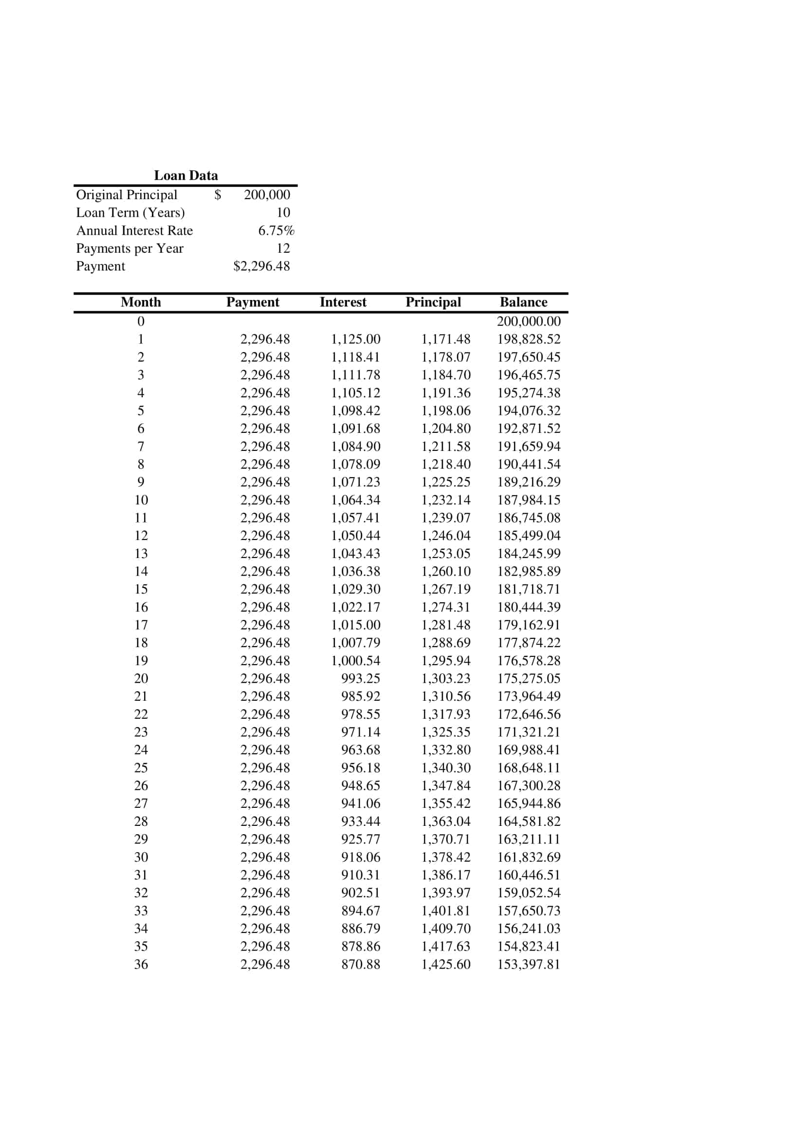 Free Printable Amortization Schedule Months