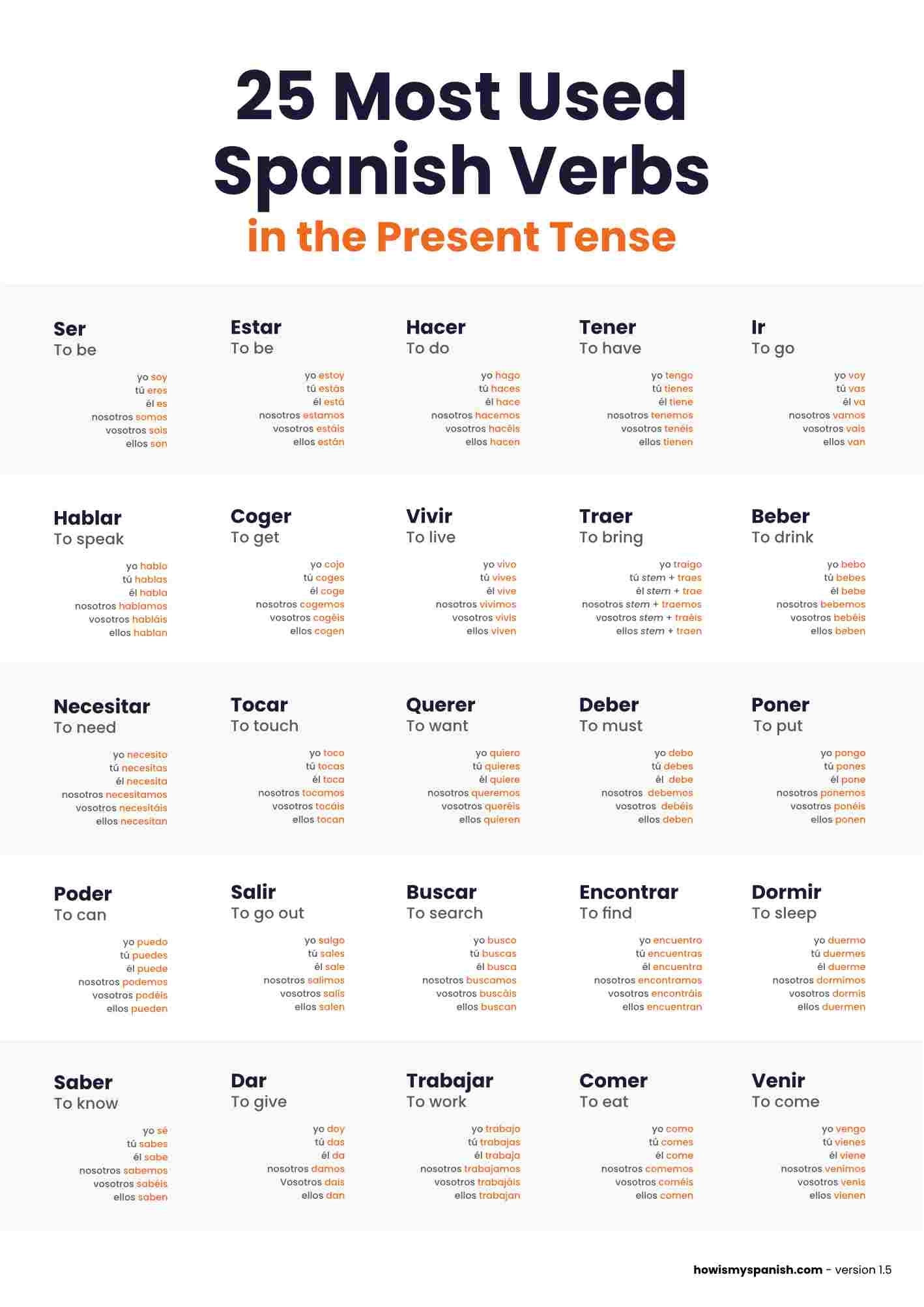 Free Printable Archives How s My Spanish