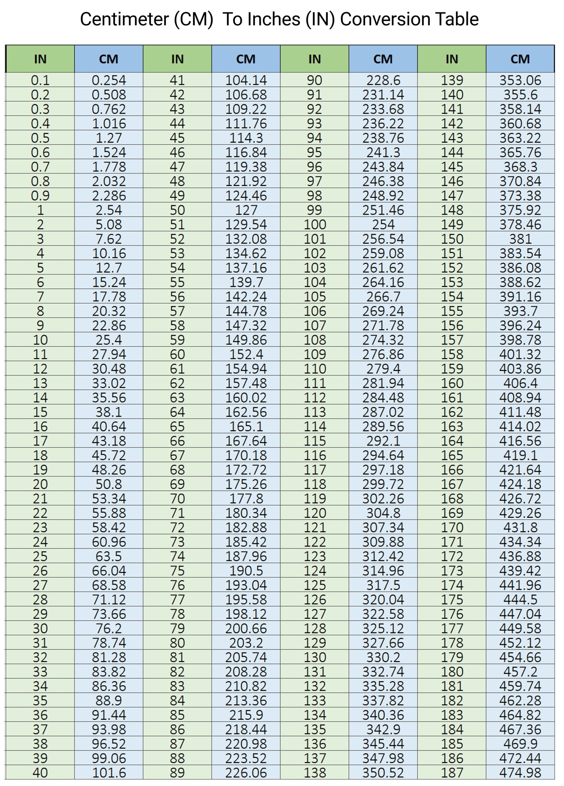 Cm To Inches Printable Chart