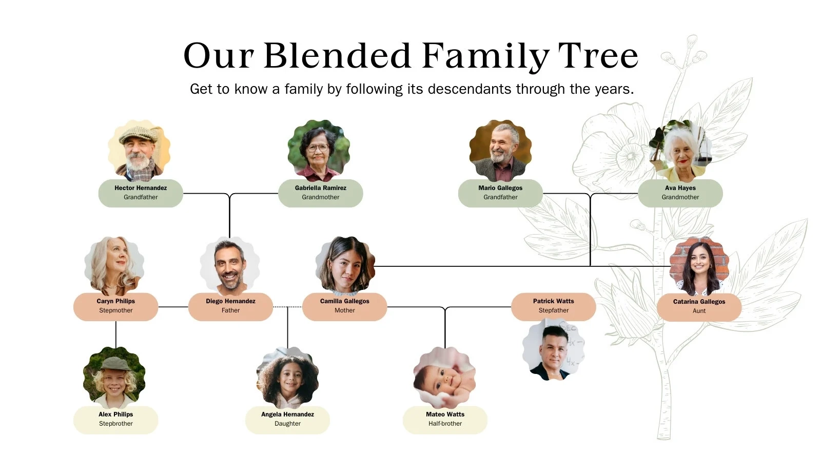 Free Printable Color-Coded Family Chart