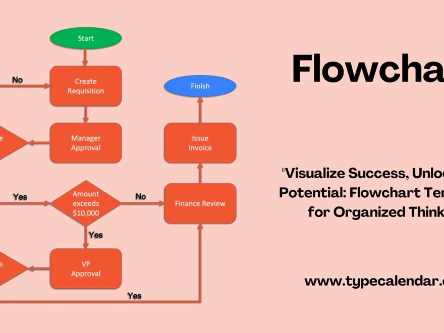 Free Printable Flow Chart Templates Excel Word PDF Editable