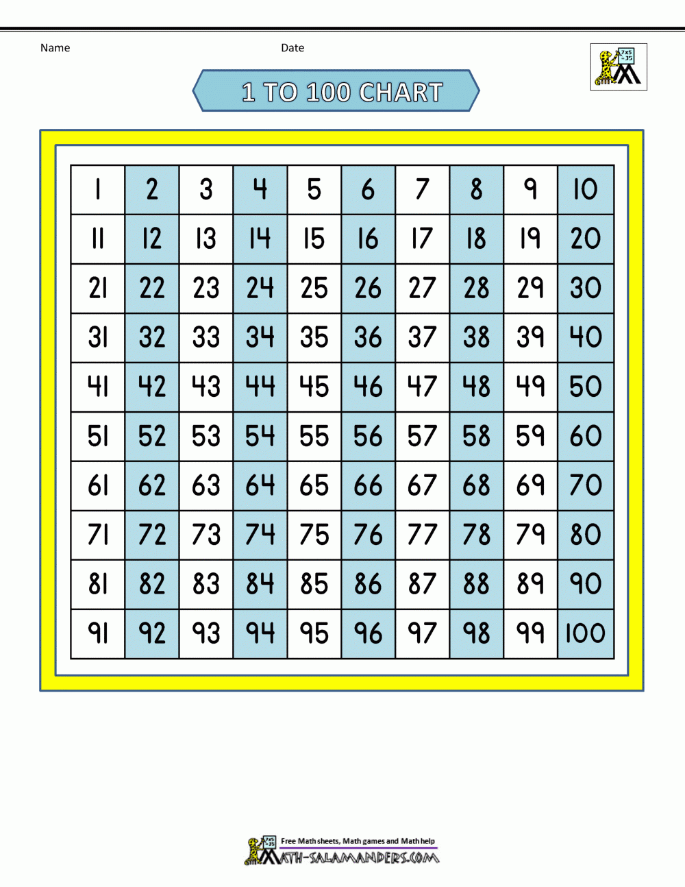 1 To 100 Printable Chart
