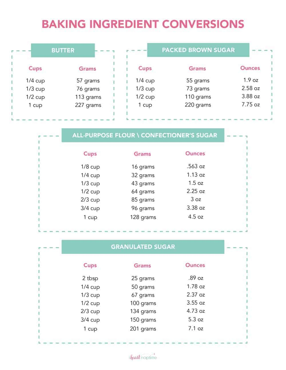 FREE Printable Kitchen Conversion Chart I Heart Naptime Worksheets Library
