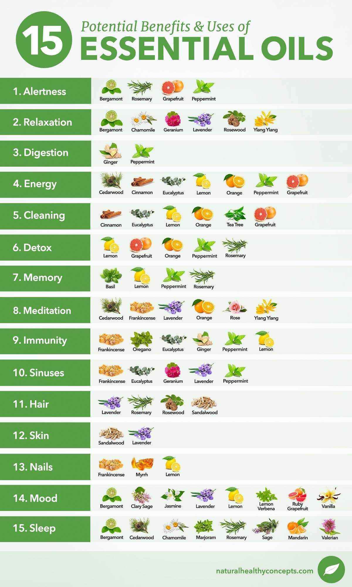 Free Printable Essential Oils Chart