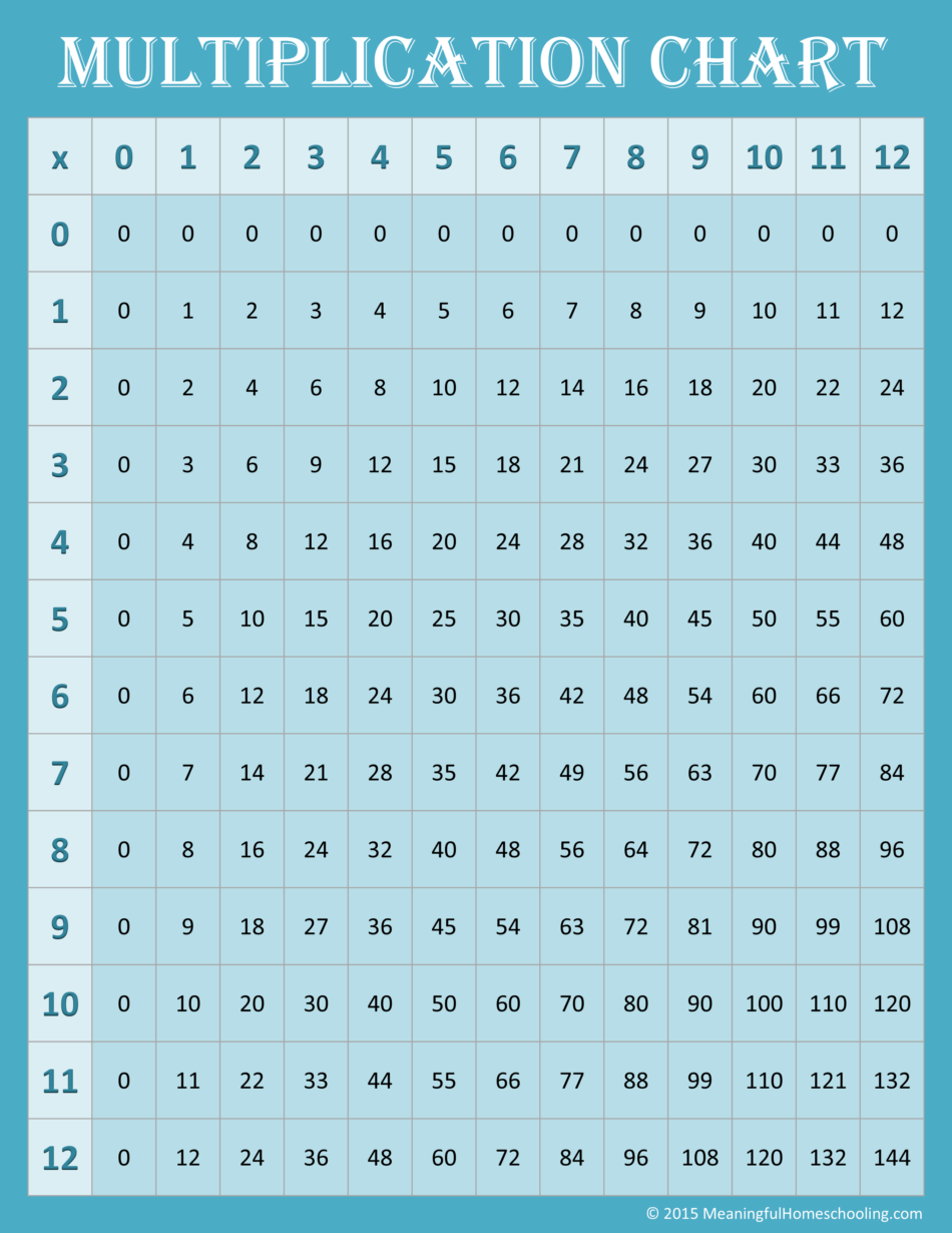 Multiplication Chart 0-12 Printable