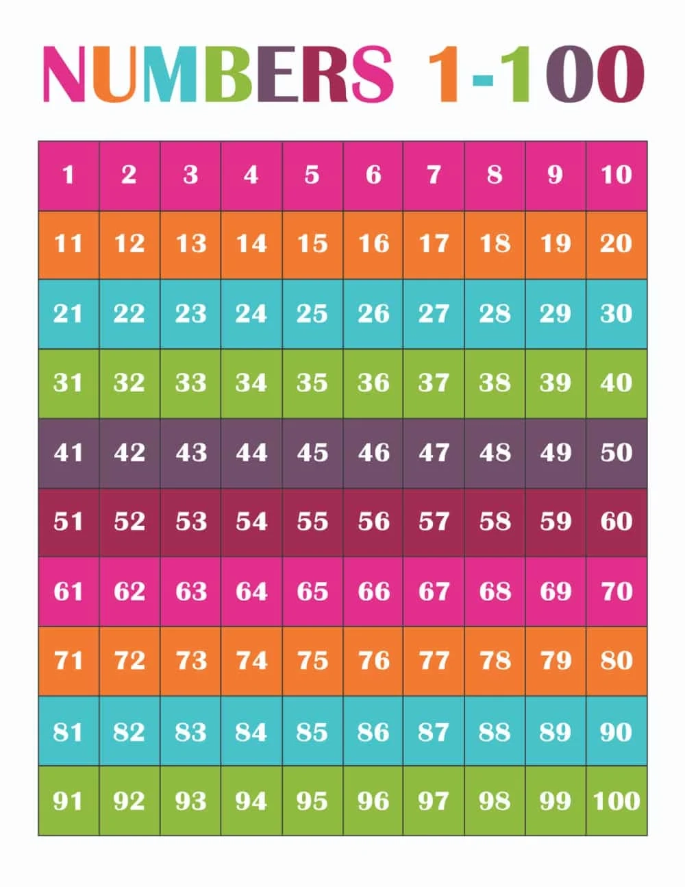 Printable Preschool Number Chart