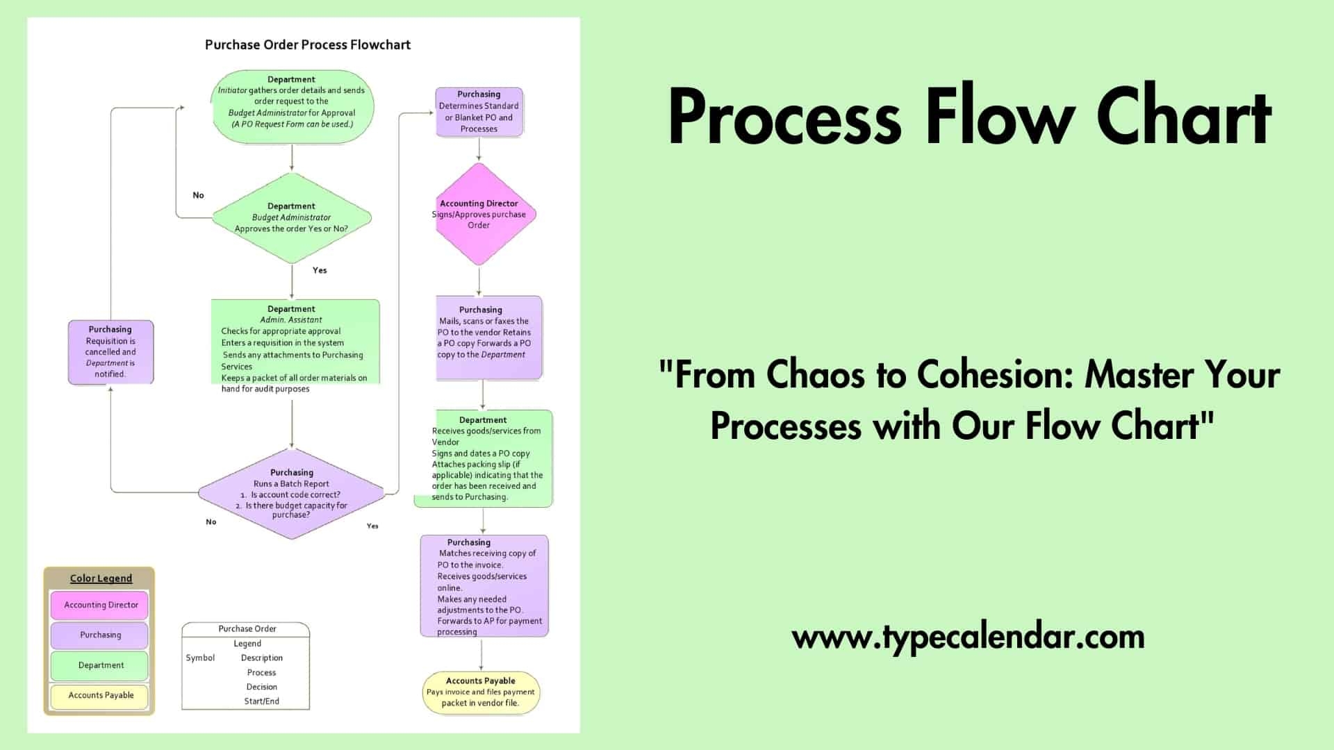 Free Printable Flow Chart For Sequencing