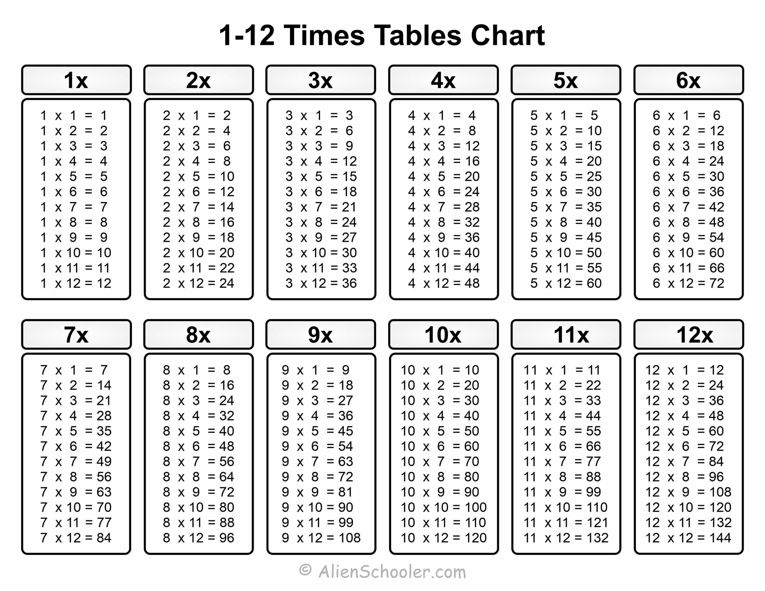 Printable Times Tables Chart 1-12