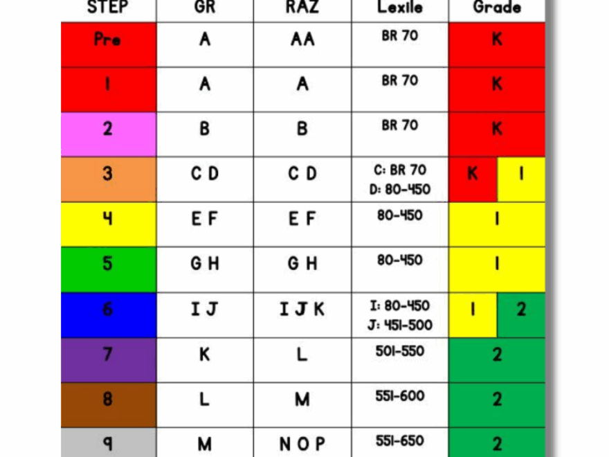 Free Reading Level Charts Positively Learning