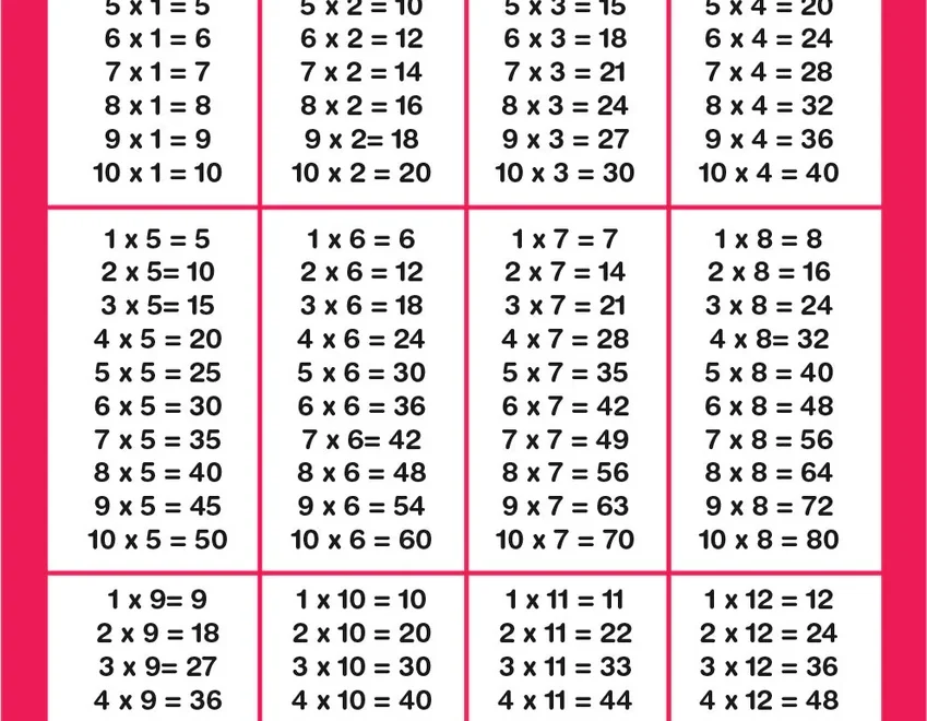 Free Times Tables Chart Printable Math Learning Resource