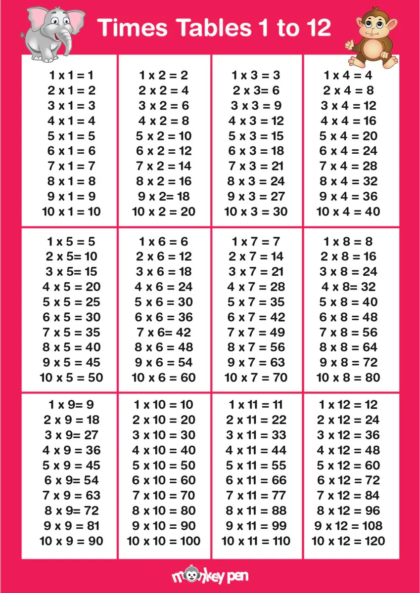 Free Times Tables Chart Printable Math Learning Resource
