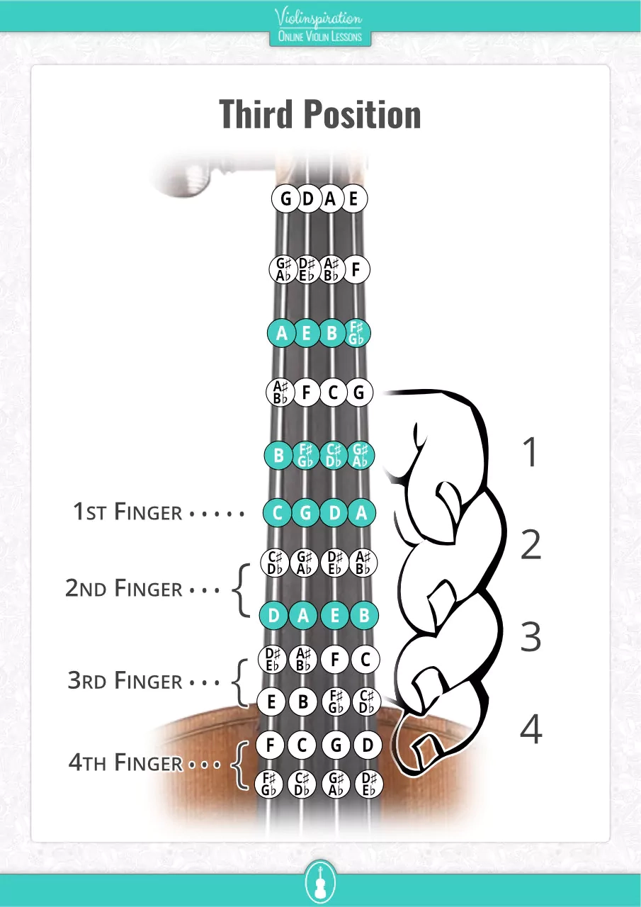 Violin Finger Chart Printable