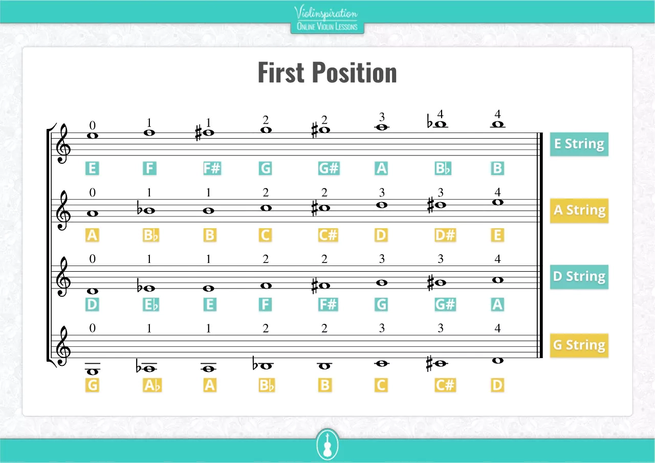 Violin Fretboard Chart Printable