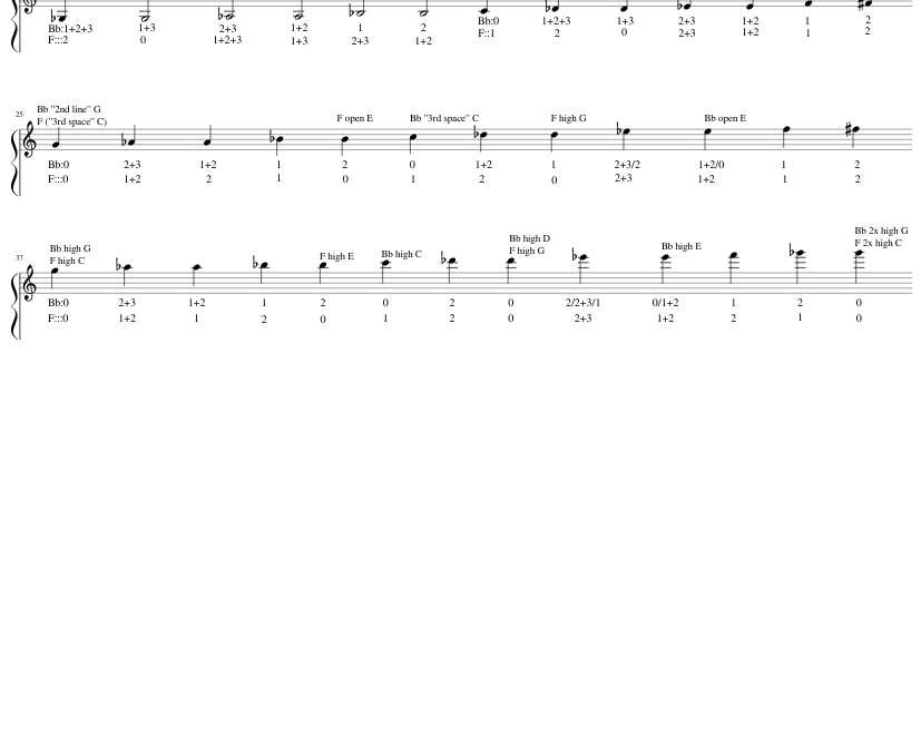 French Horn Fingering Chart In Bb 8vb Transposition Sheet Music For Natural Horn Solo MuseScore