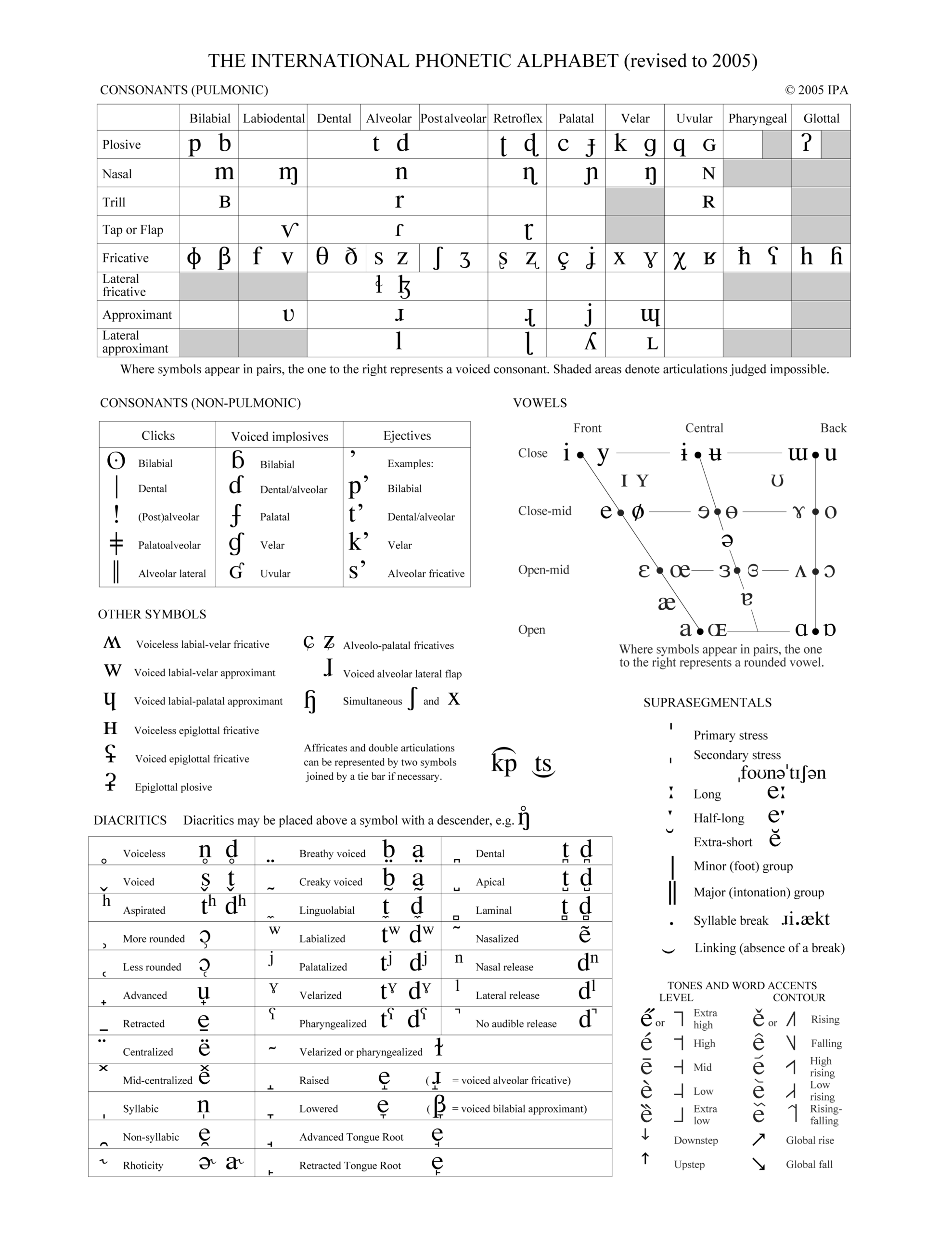 Printable Phonetic Alphabet Chart