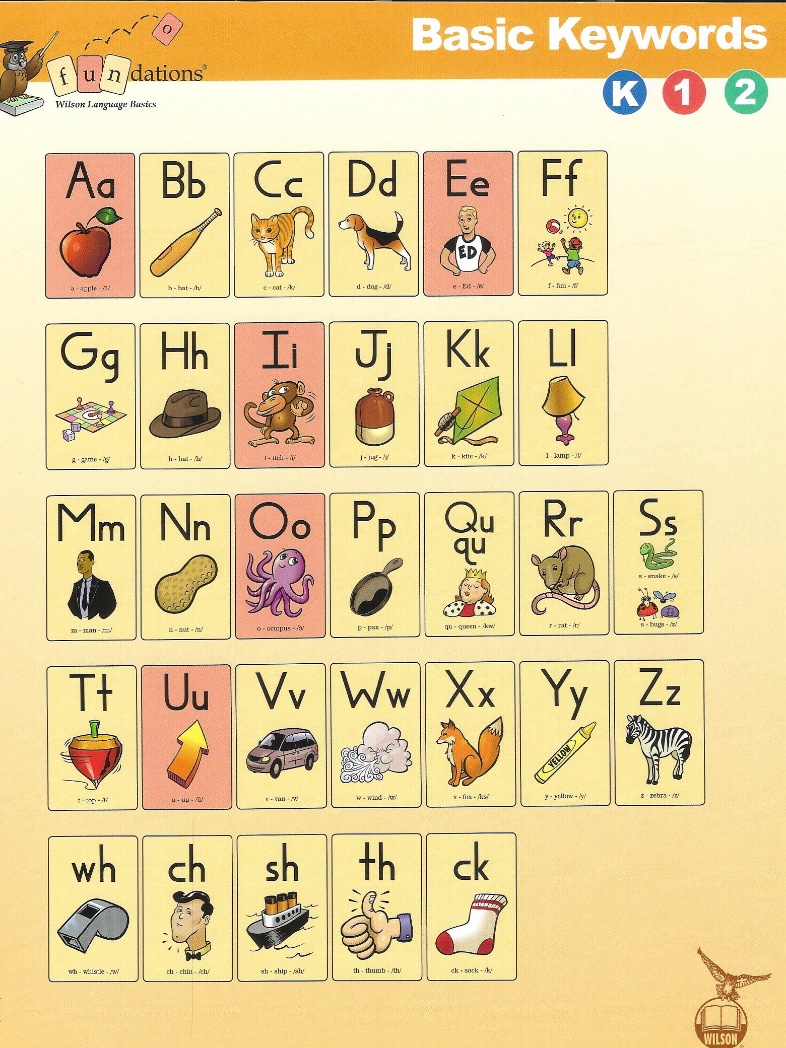 Fundations Mini Posters K 2 Digital Download Etsy