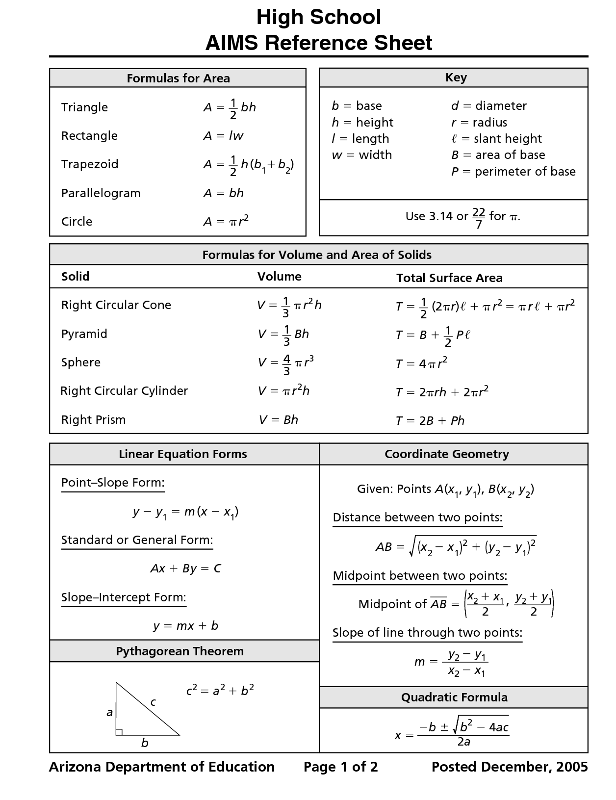 Printable Geometry Formulas Cheat Sheet